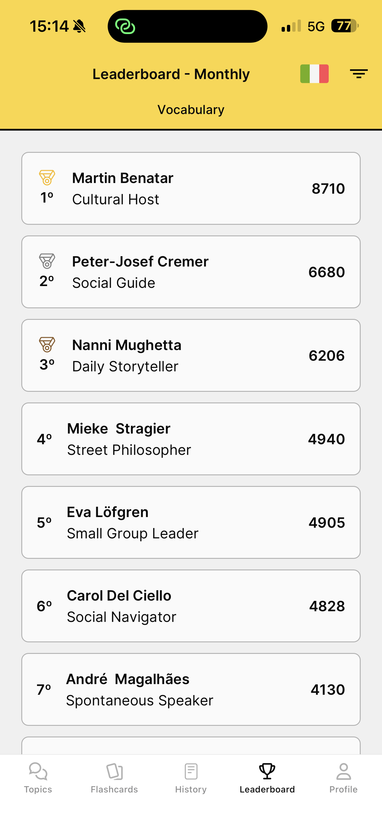 Monthly leaderboard in Teacher AI: top learners ranked by vocabulary activated, with their language flag and the current month