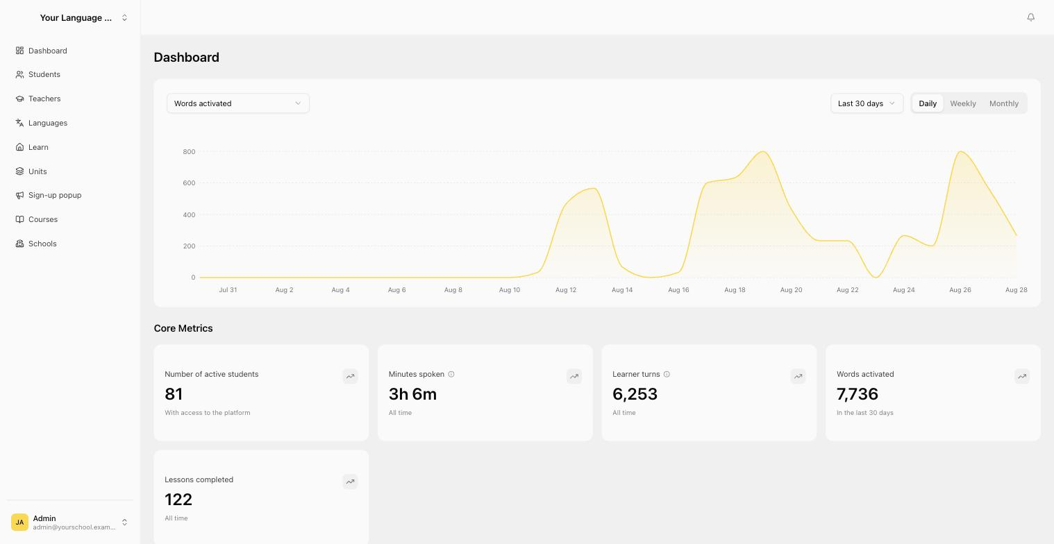 The dashboard, showing words activated over the last 30 days with active students, minutes spoken, learner turns and lessons completed