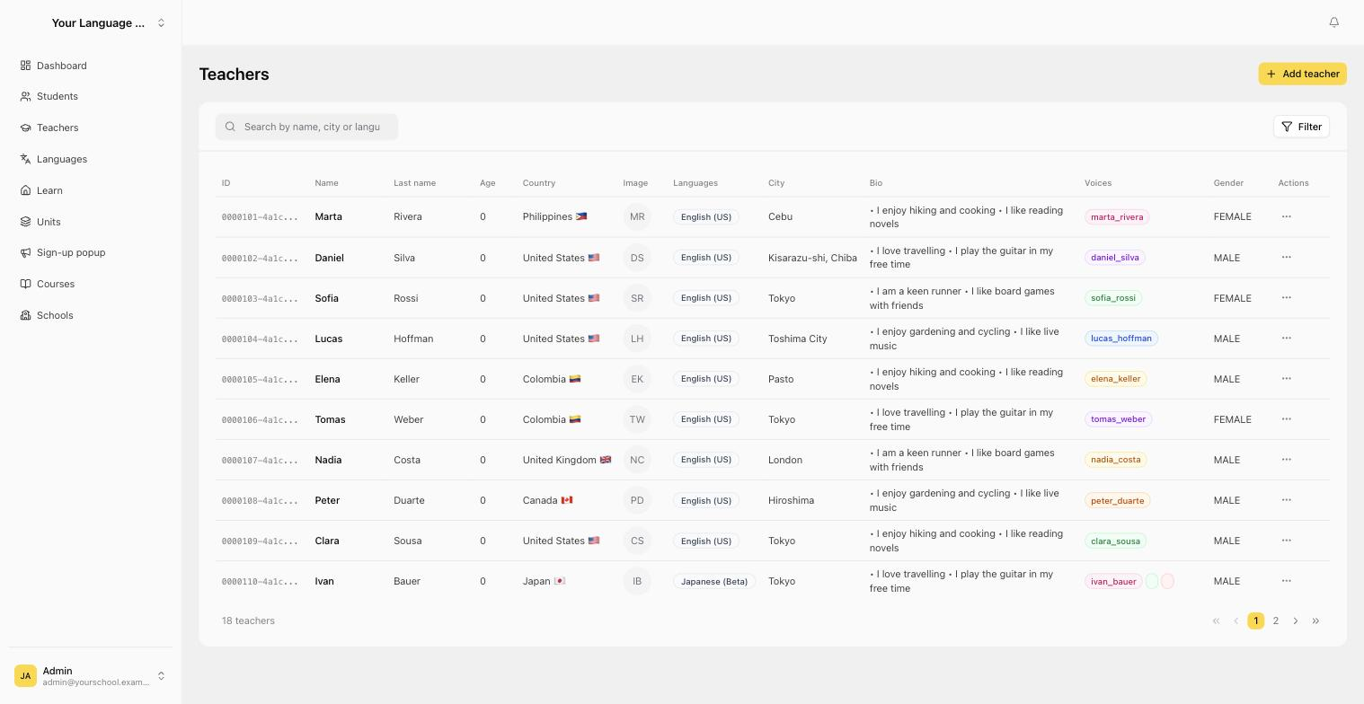 The Teachers page of the dashboard, listing each clone with its languages, bio and voice