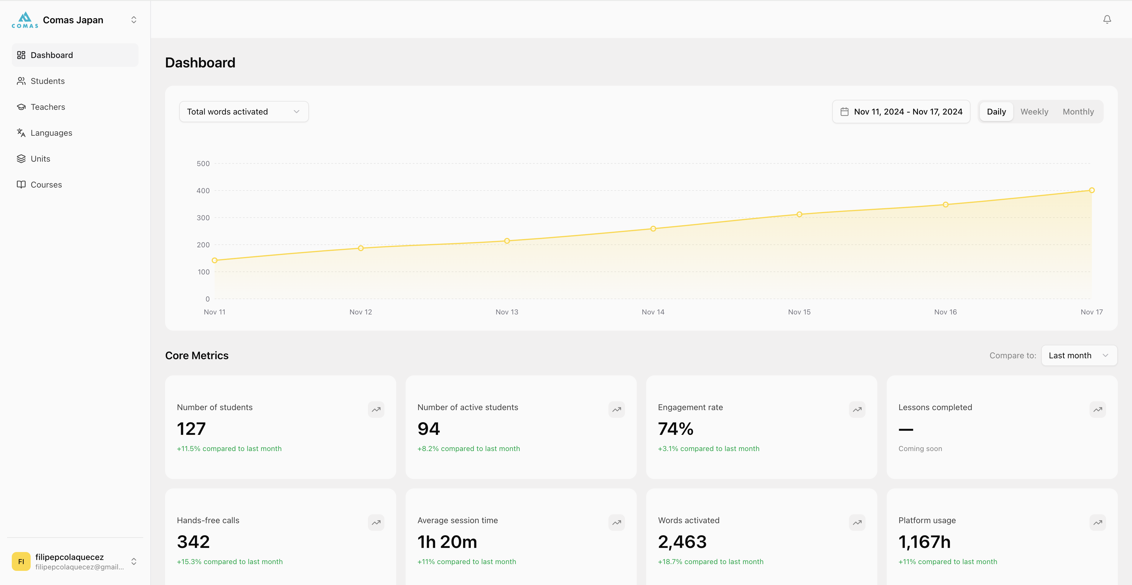 School dashboard: usage and progress analytics